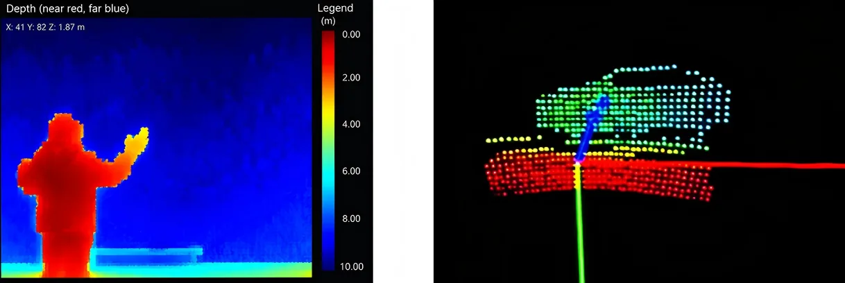 MRP-LD1 depth image and 3D point-cloud output for UAV host evaluation