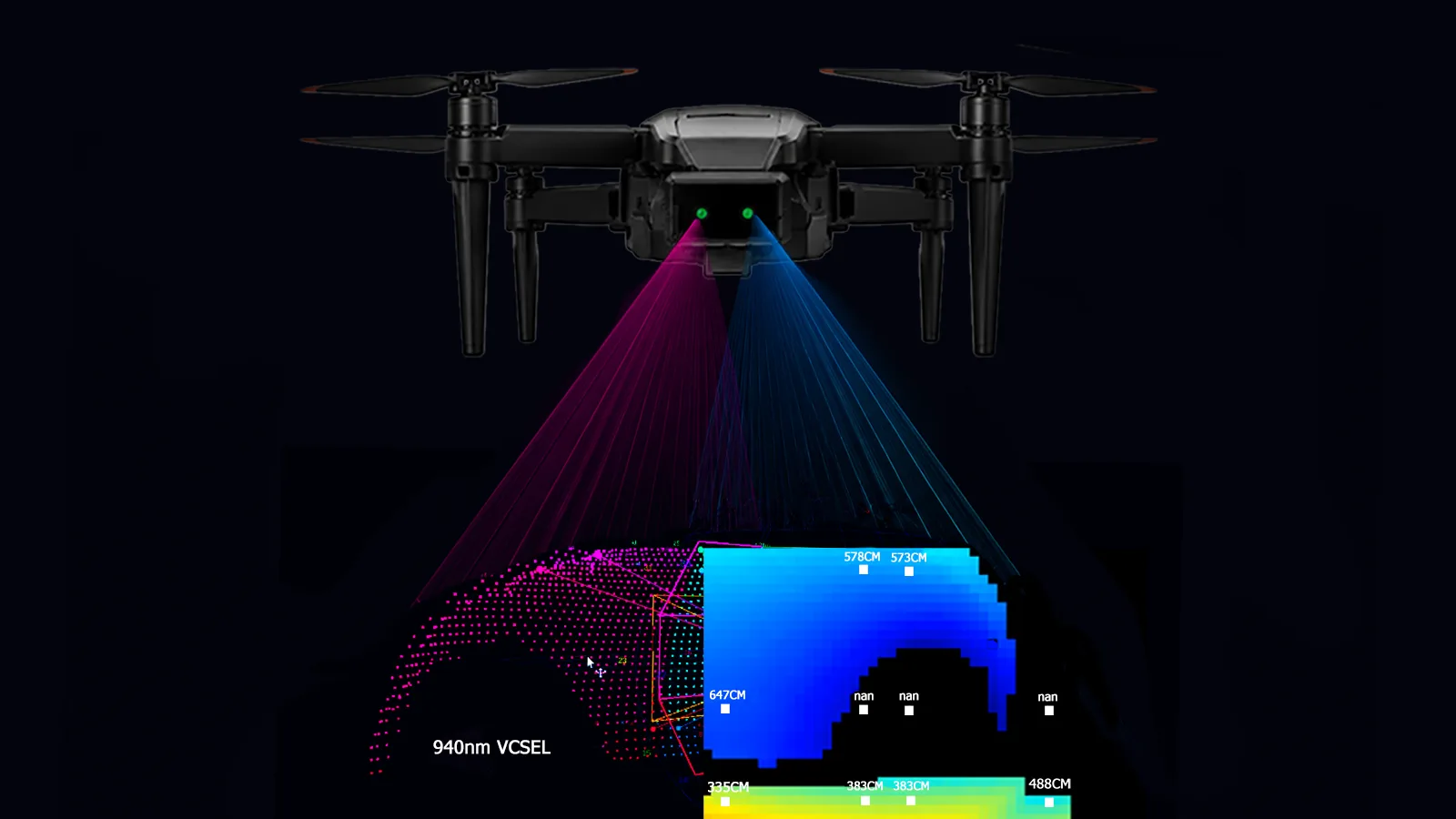 Depth map and point cloud output used for Drone LiDAR solution evaluation